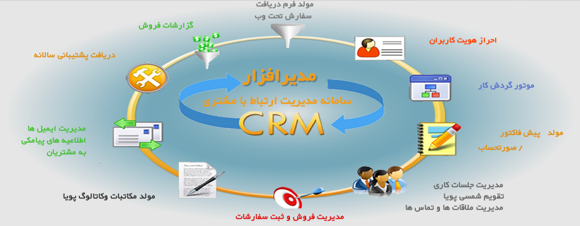 سامانه مدیریت ارتباط با مشتری CRM مدیرافزار 1